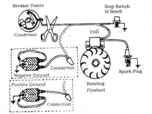 Chip di accensione accensione elettrica motosega Stihl Dolmar Husqvarna McCulloch